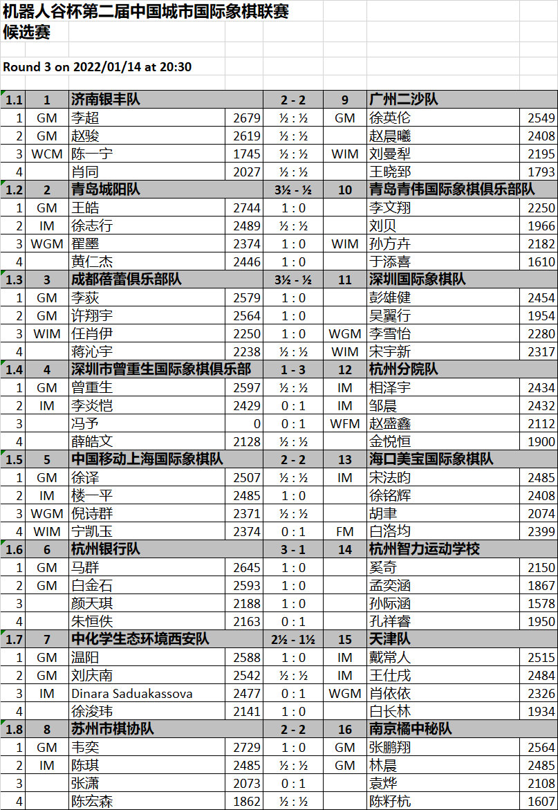 “机器人谷杯”城市国象联赛候选赛竞争白热化，济青杭提前一轮晋级总决赛