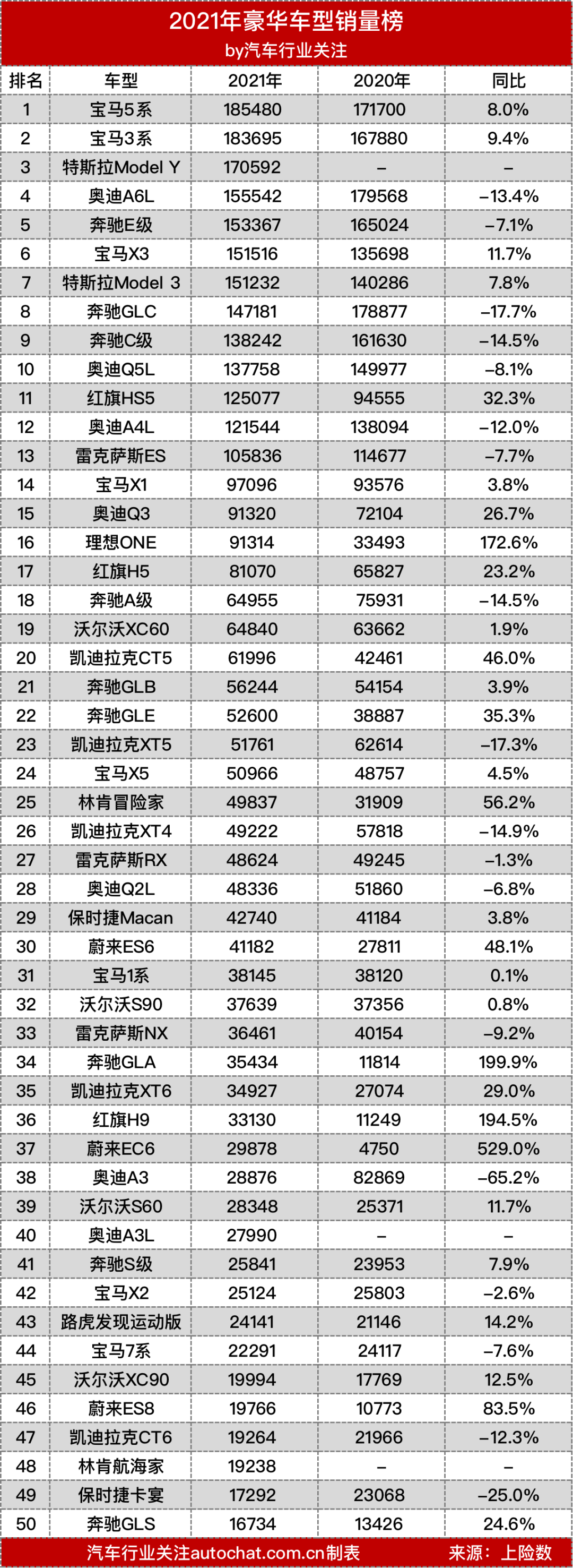 2021年国内豪华品牌销量前十榜发布，雷克萨斯跌至第七