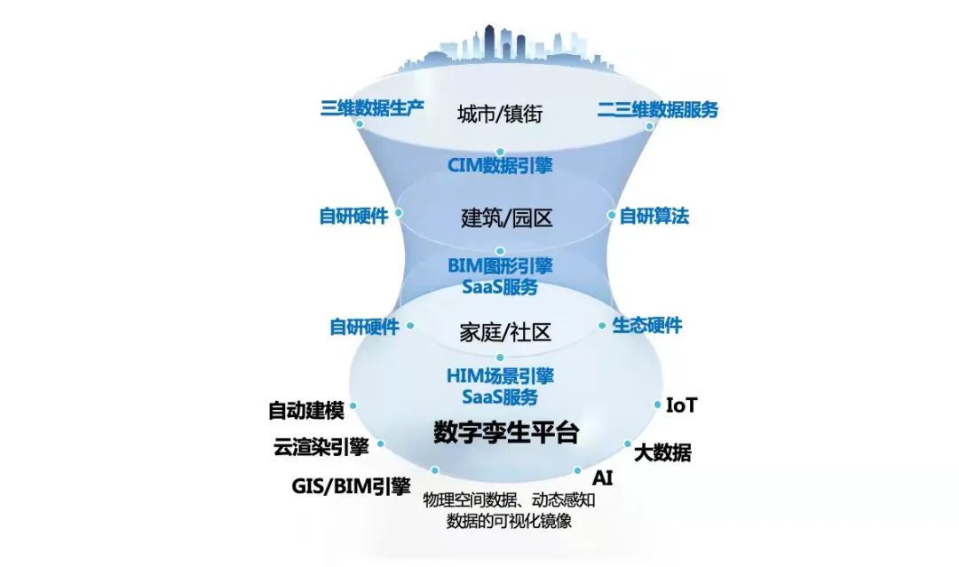 链群合约  稳健前行——产城融合2022创新年会盛大举办，君一控股、海纳云交上完美成绩单