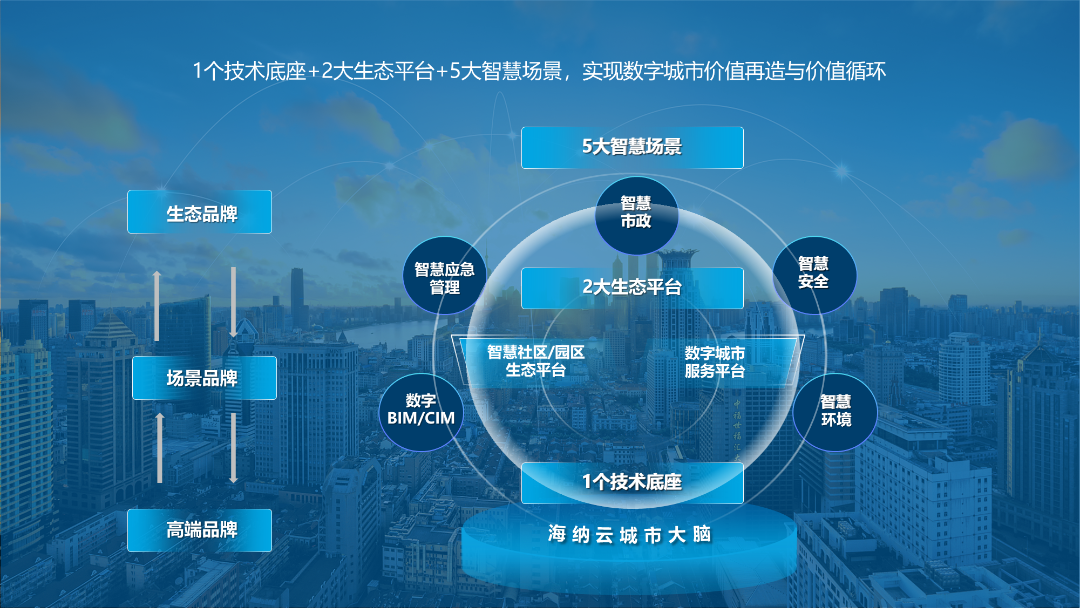 链群合约  稳健前行——产城融合2022创新年会盛大举办，君一控股、海纳云交上完美成绩单