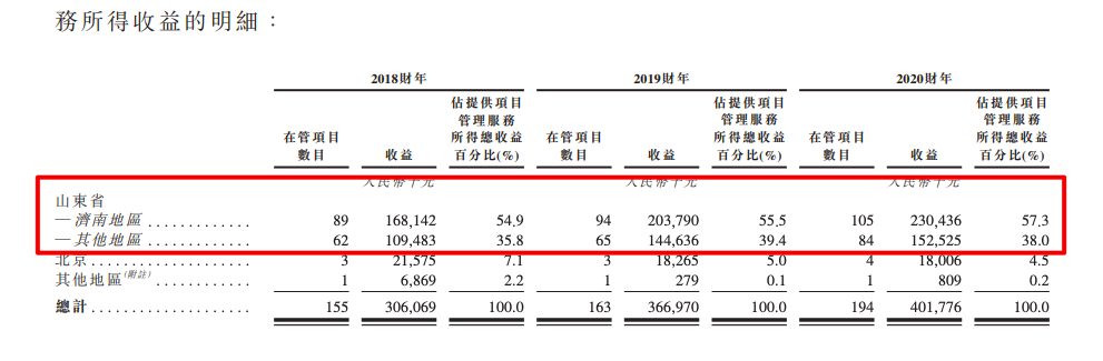 招股书显示“失效”，医院及公共物业“老牌”服务商“润华物业”IPO失利