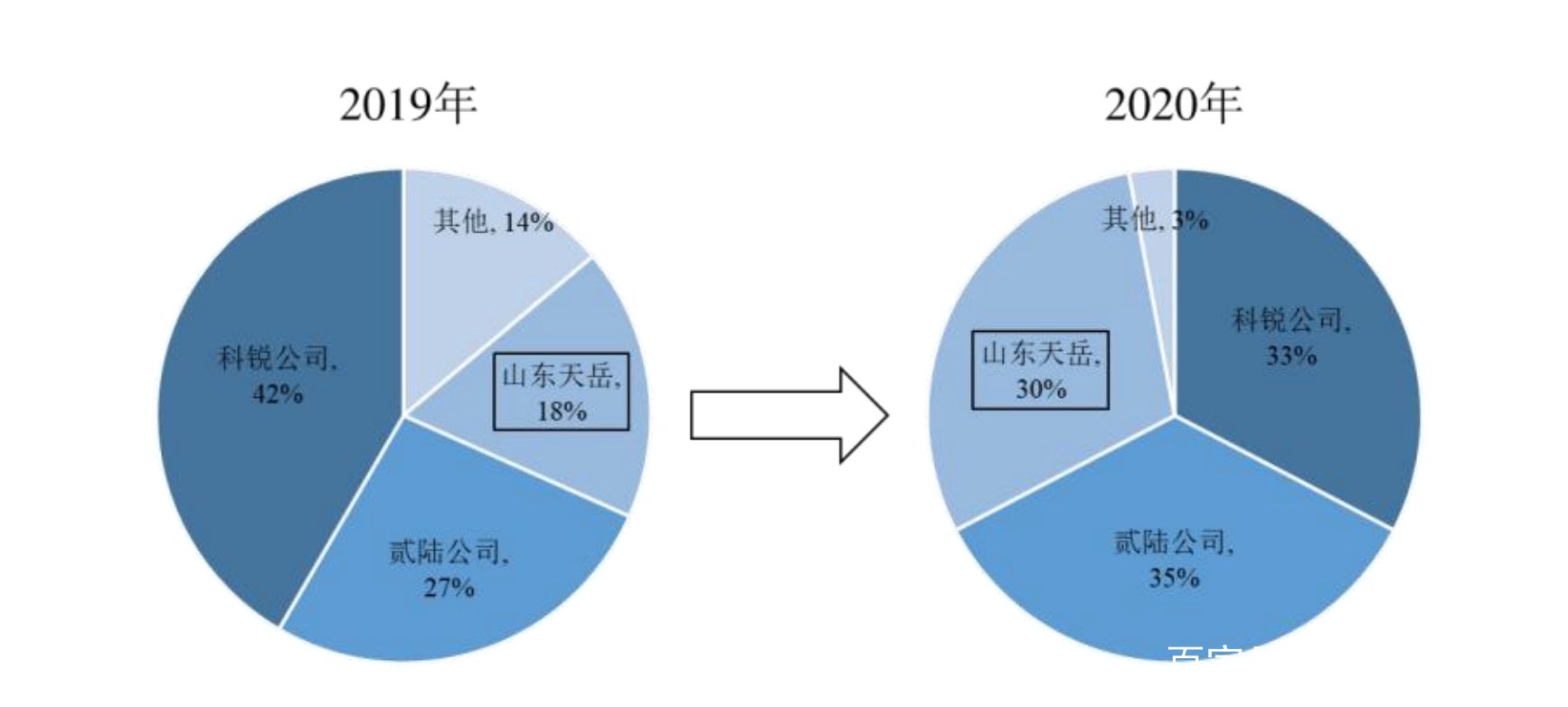 山东天岳先进上市破发背后，碳化硅冷与热