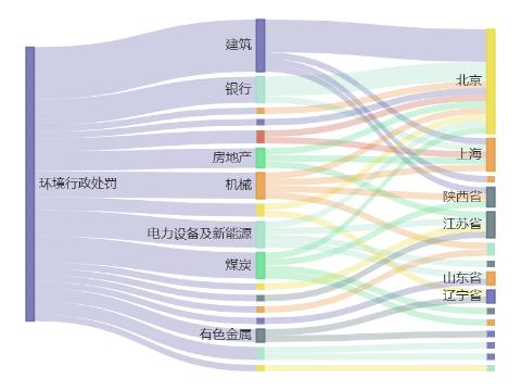 东营华泰精细化工公司因环境违法被罚46万元