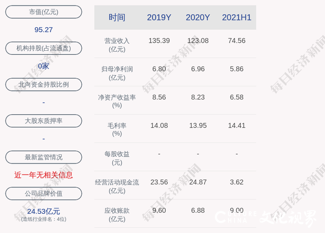 东营华泰精细化工公司因环境违法被罚46万元