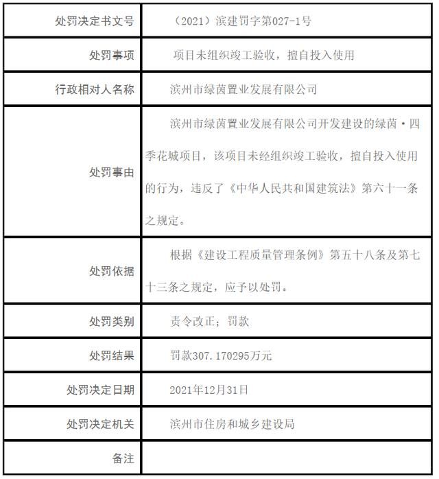 未经验收就交房，滨州绿茵·四季花城项目开发商被罚343万元