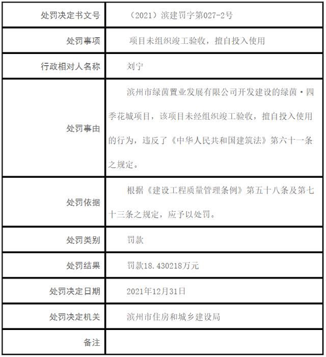 未经验收就交房，滨州绿茵·四季花城项目开发商被罚343万元