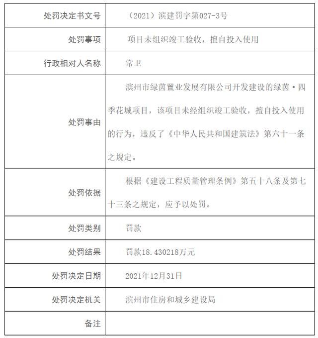 未经验收就交房，滨州绿茵·四季花城项目开发商被罚343万元