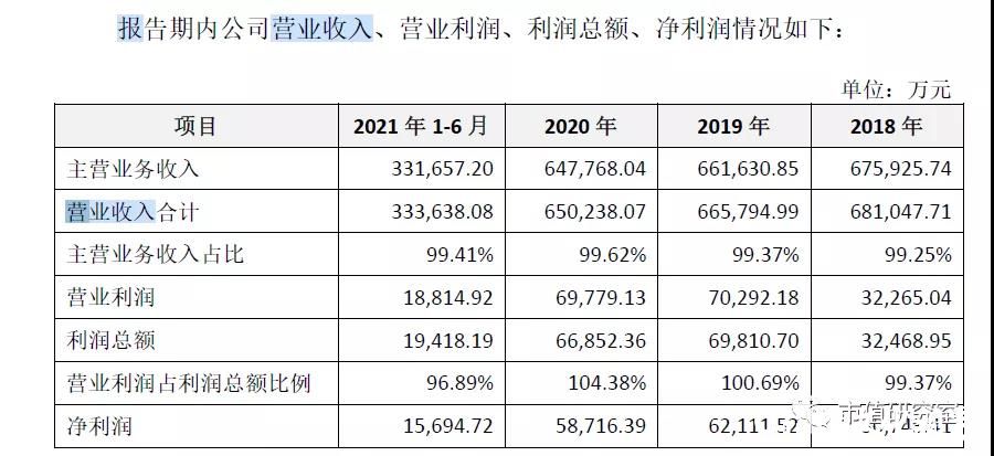 箭牌家居遭遇证监会61连问，暴露出一系列问题