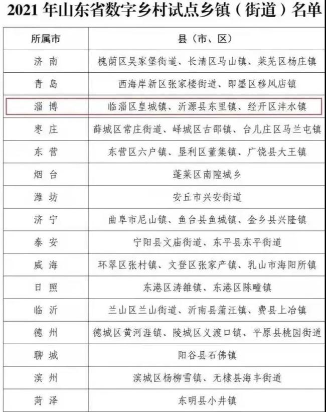 回顾淄博网信的2021年，各项工作取得积极成效