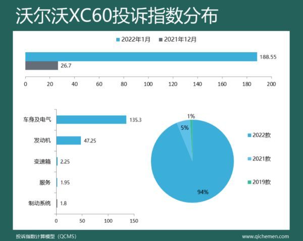 “2022年1月份车型投诉指数”出炉，领克01等四款SUV投诉指数暴涨