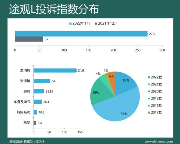 “2022年1月份车型投诉指数”出炉，领克01等四款SUV投诉指数暴涨