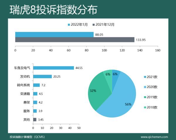 “2022年1月份车型投诉指数”出炉，领克01等四款SUV投诉指数暴涨