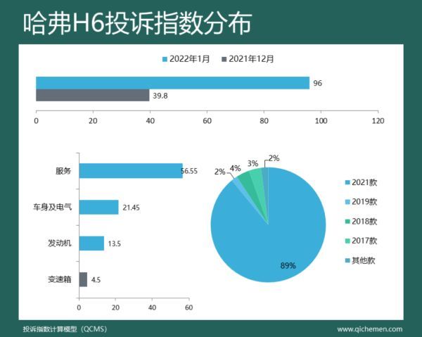 “2022年1月份车型投诉指数”出炉，领克01等四款SUV投诉指数暴涨