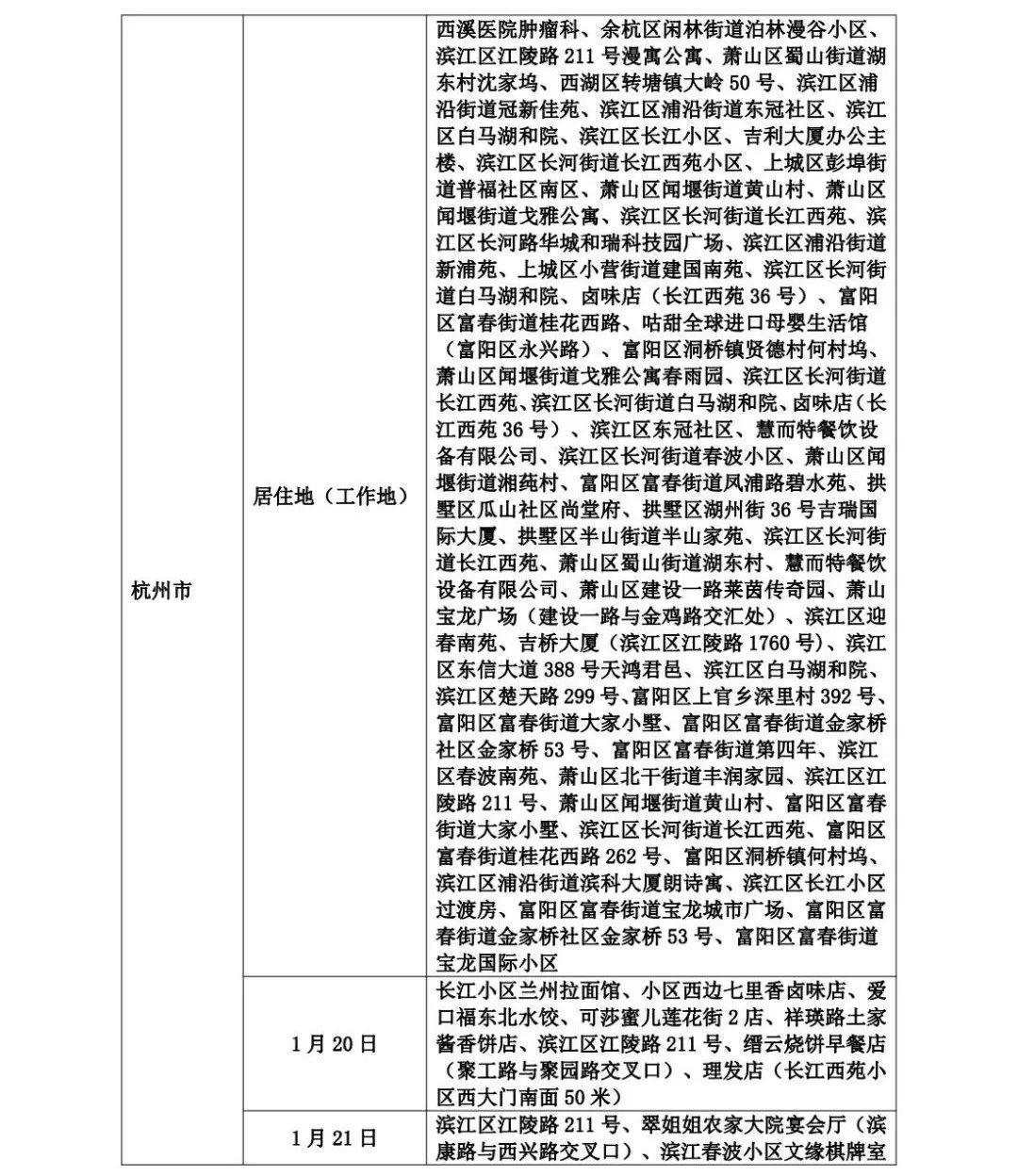 山东疾控发布最新提示 管控地区减少河南省安阳