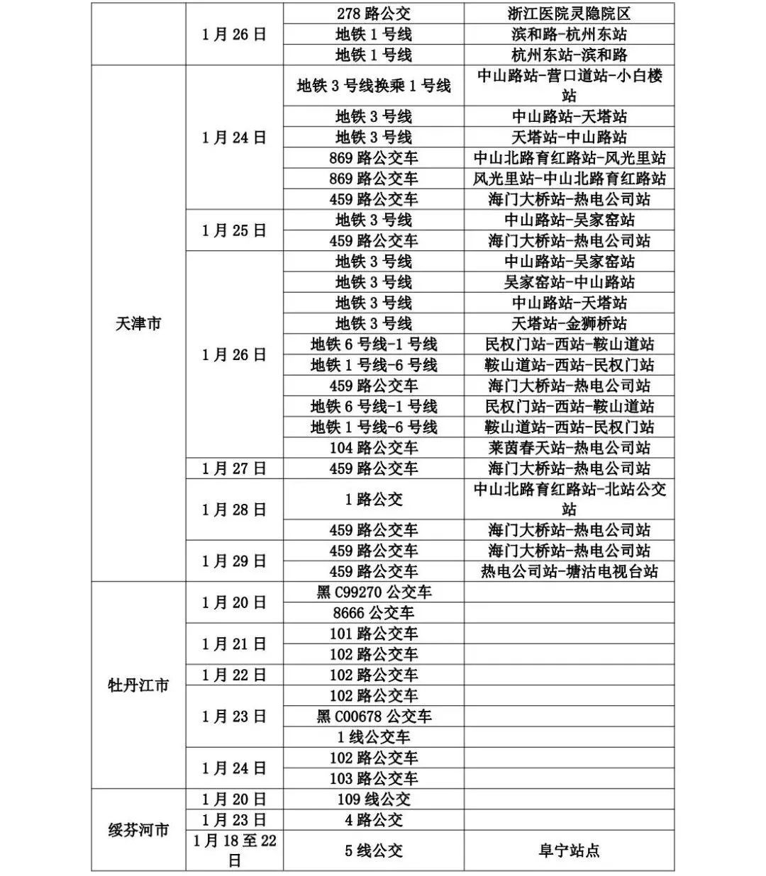 山东疾控发布最新提示 管控地区减少河南省安阳