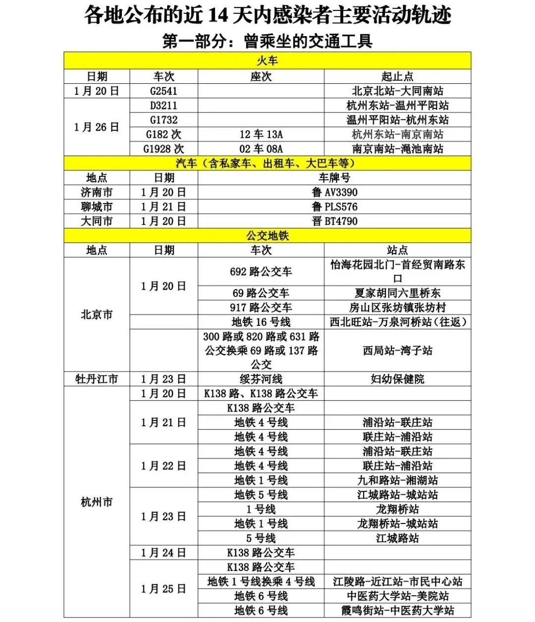 山东疾控发布最新提示 管控地区减少河南省安阳