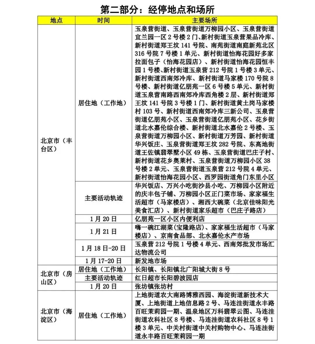 山东疾控发布最新提示 管控地区减少河南省安阳