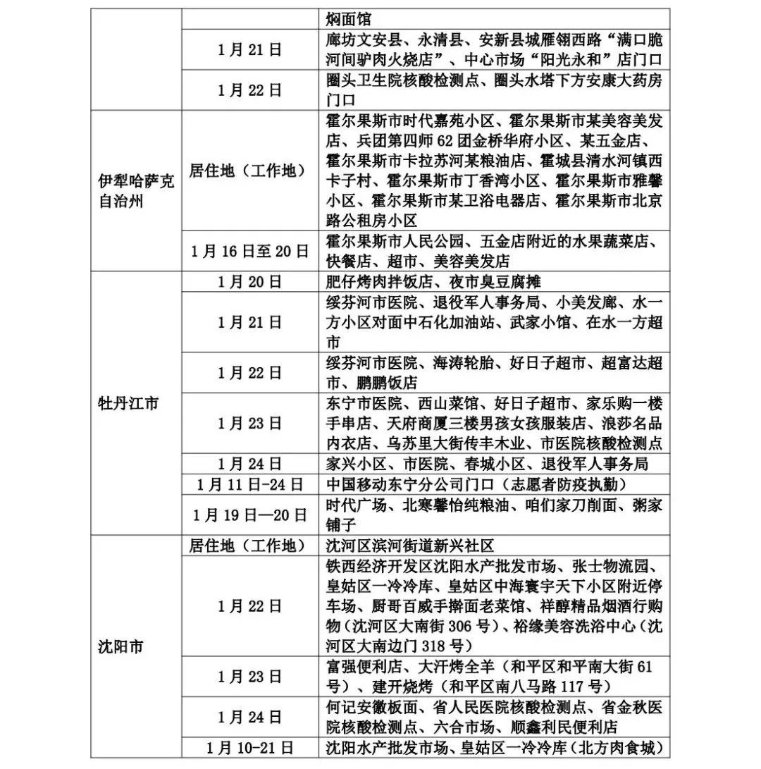 山东疾控发布最新提示 管控地区减少河南省安阳