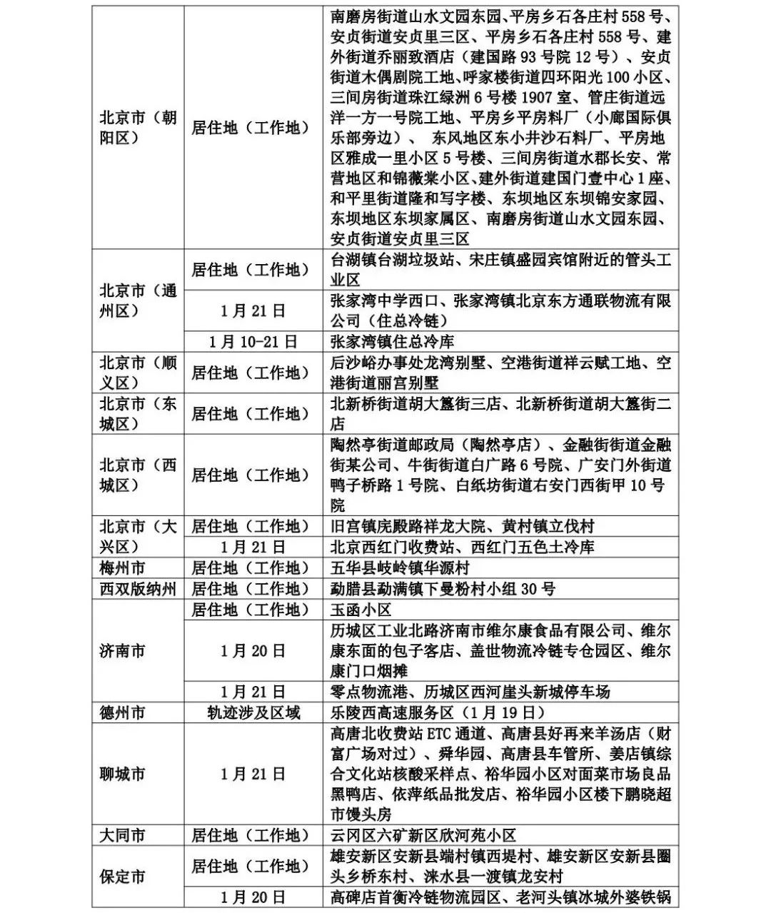 山东疾控发布最新提示 管控地区减少河南省安阳