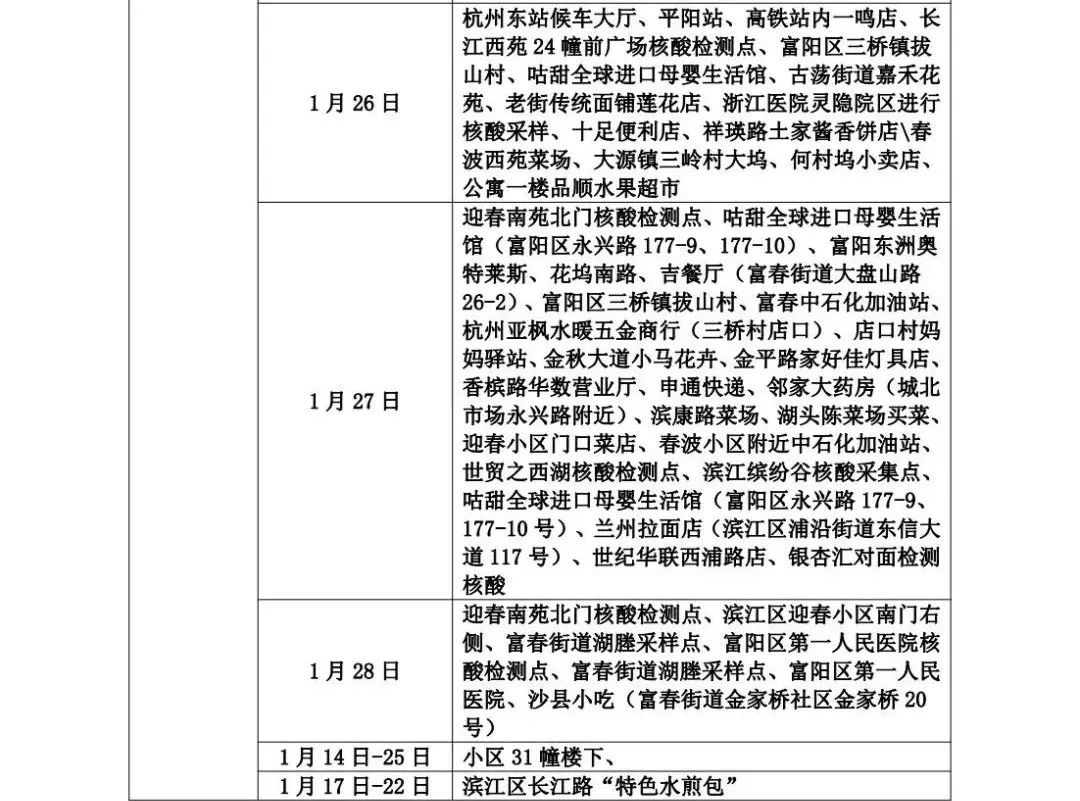 山东疾控发布最新提示 管控地区减少河南省安阳