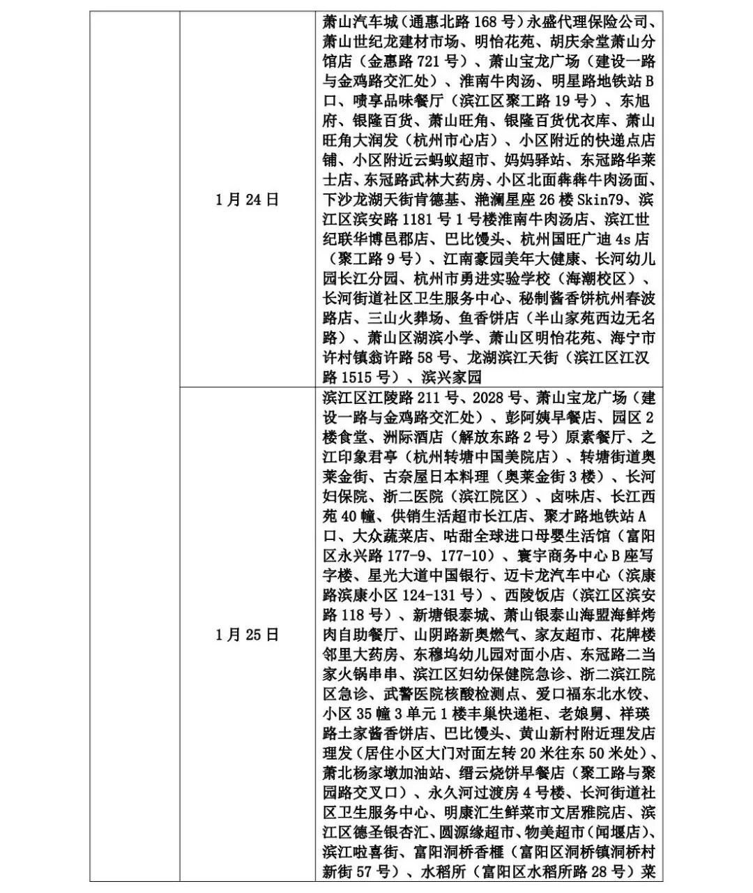 山东疾控发布最新提示 管控地区减少河南省安阳