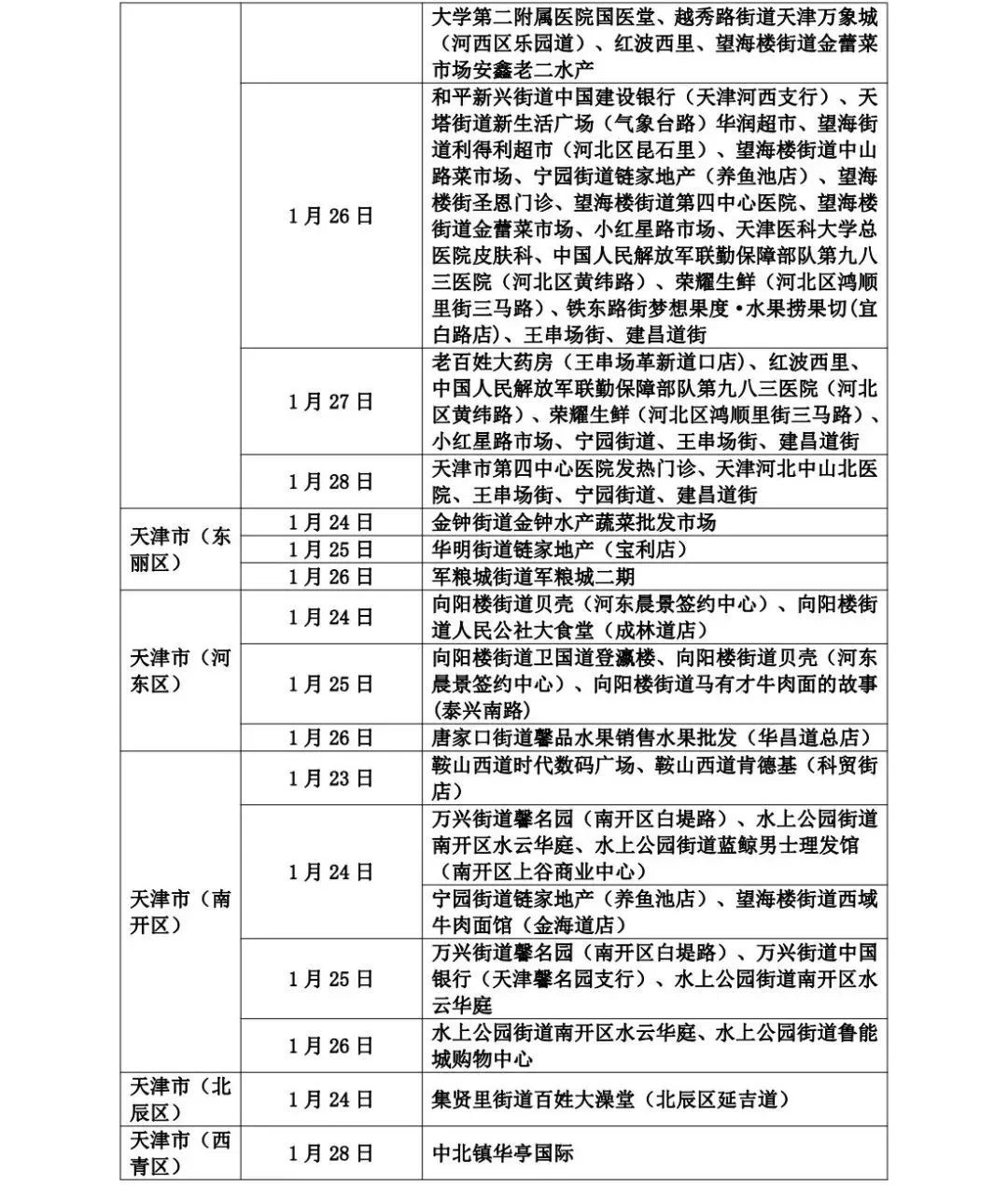 山东疾控发布最新提示 管控地区减少河南省安阳