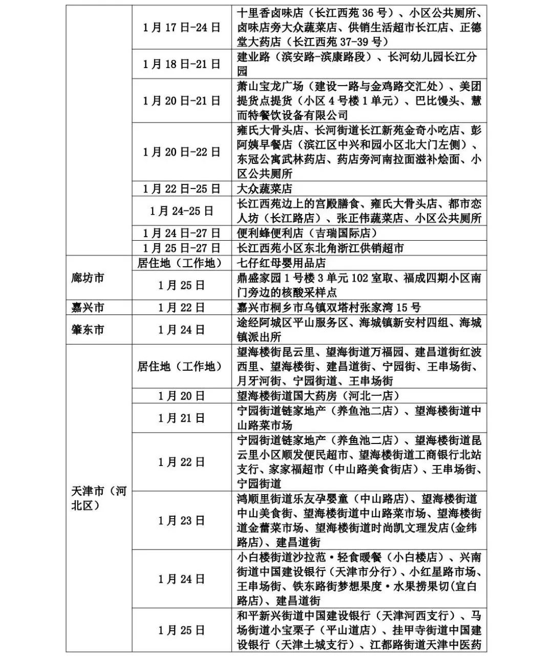 山东疾控发布最新提示 管控地区减少河南省安阳