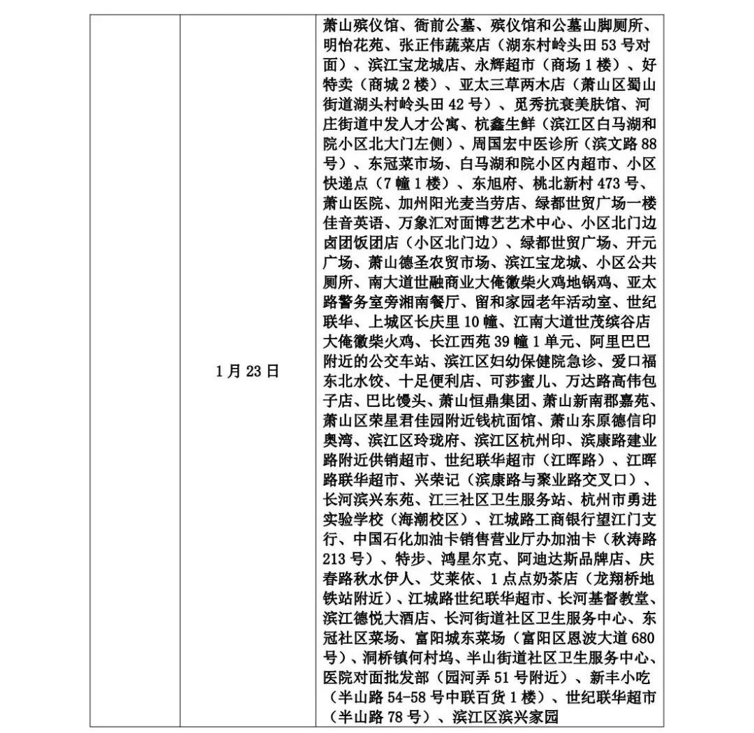 山东疾控发布最新提示 管控地区减少河南省安阳