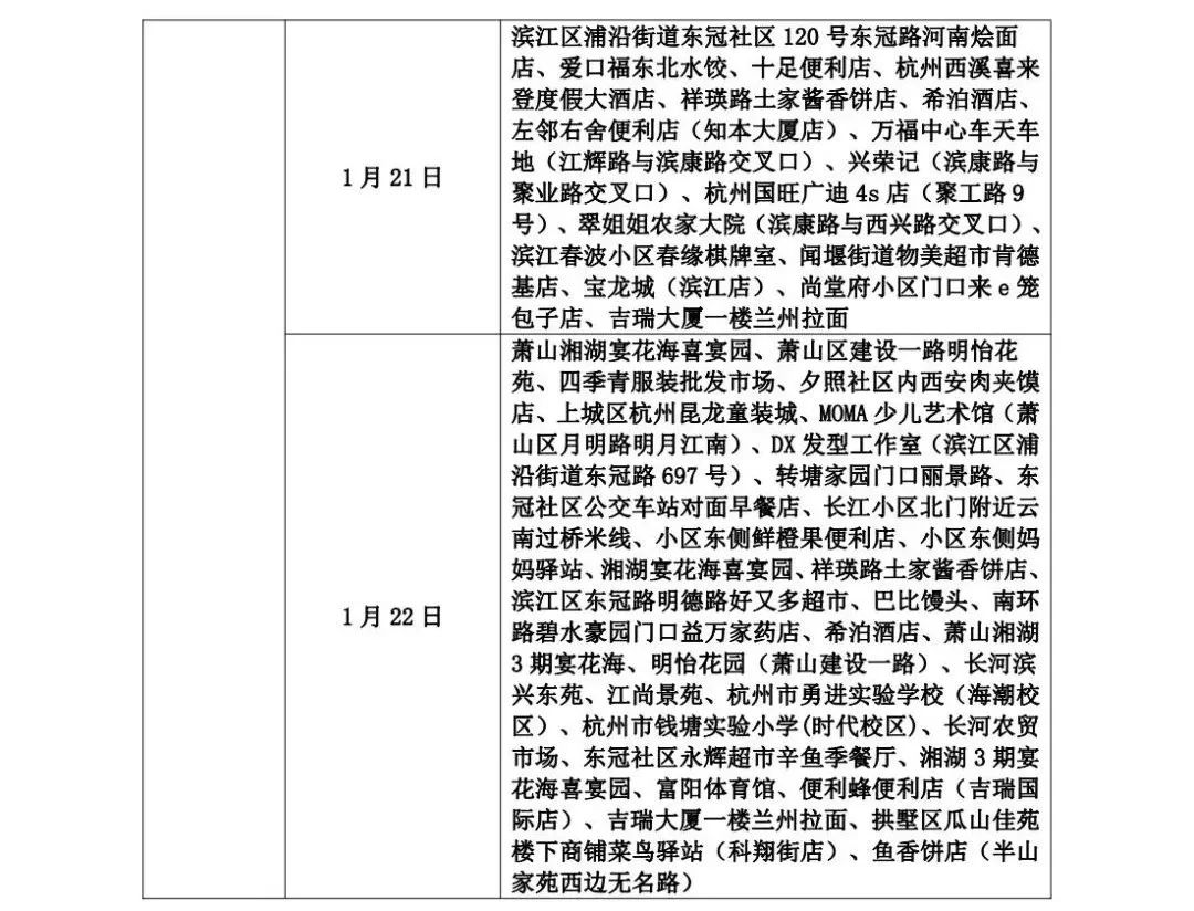 山东疾控发布最新提示 管控地区减少河南省安阳