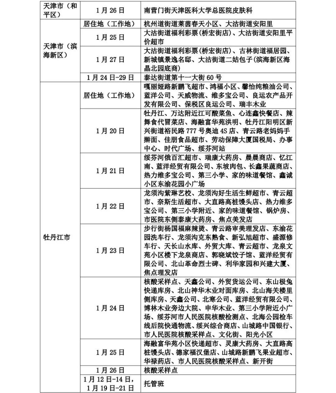 山东疾控发布最新提示 管控地区减少河南省安阳