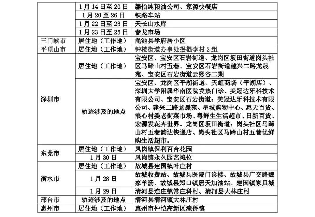 山东疾控发布最新提示 管控地区减少河南省安阳