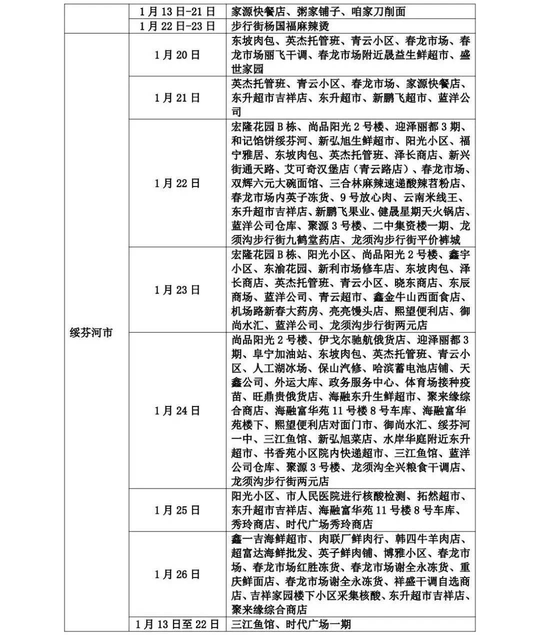 山东疾控发布最新提示 管控地区减少河南省安阳