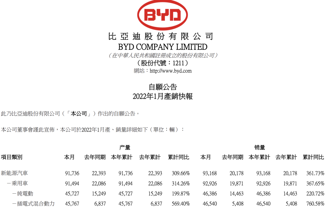 多家车企公布2022年销量目标