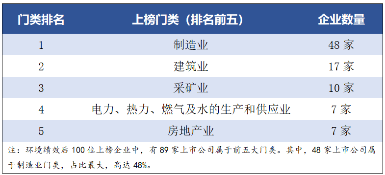 中国上市公司环境绩效榜后100位名单公布，中国建筑、中国铁建、新希望等上榜