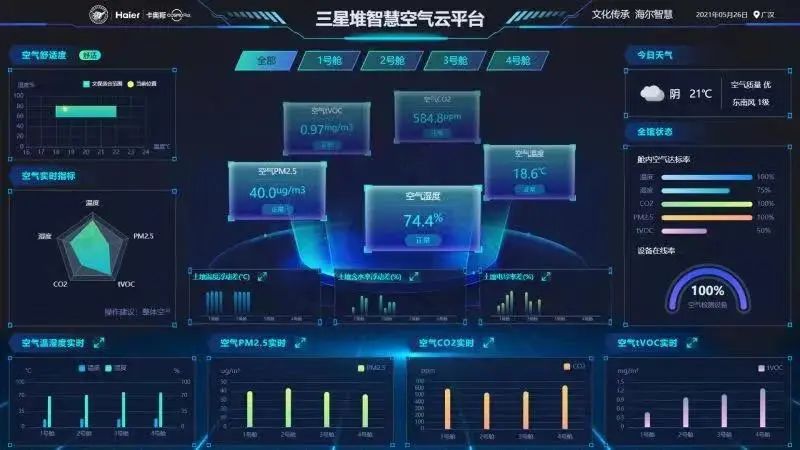 科技赋能考古，海尔科研团队收到三星堆研究院的感谢信