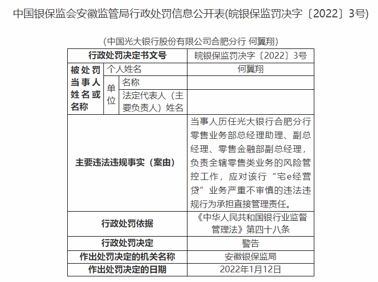 因涉贷违规等问题，光大银行各分行被罚150万元  五名相关负责人被罚