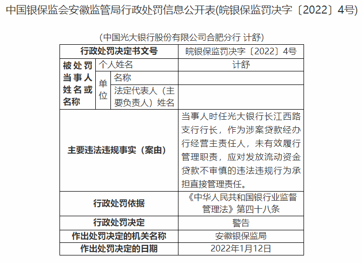 因涉贷违规等问题，光大银行各分行被罚150万元  五名相关负责人被罚