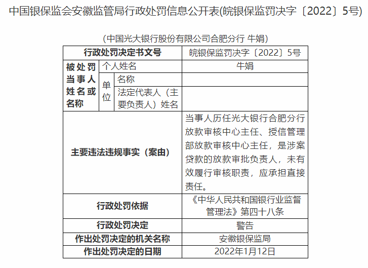 因涉贷违规等问题，光大银行各分行被罚150万元  五名相关负责人被罚