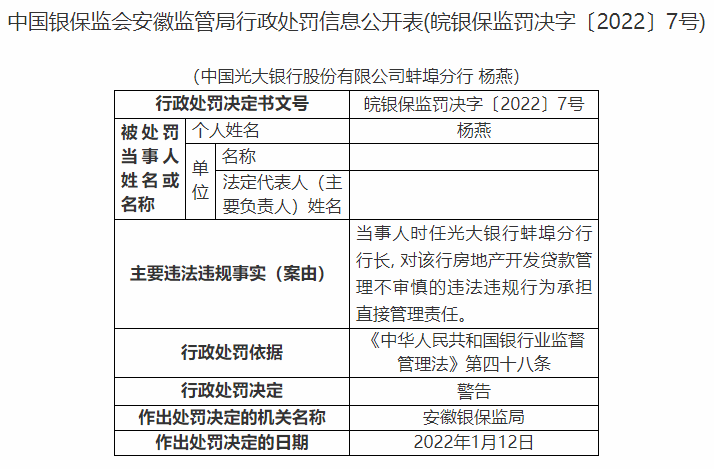 因涉贷违规等问题，光大银行各分行被罚150万元  五名相关负责人被罚