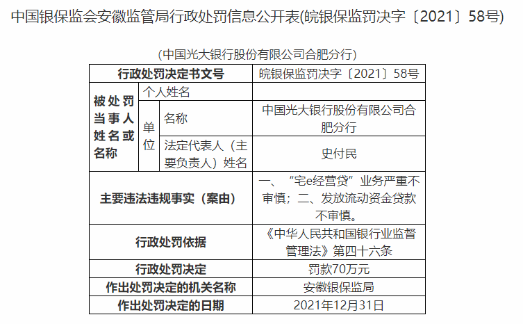 因涉贷违规等问题，光大银行各分行被罚150万元  五名相关负责人被罚