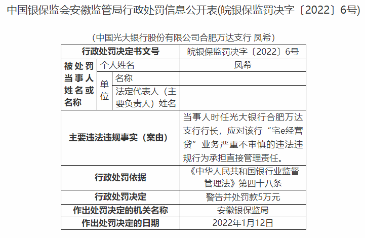 因涉贷违规等问题，光大银行各分行被罚150万元  五名相关负责人被罚