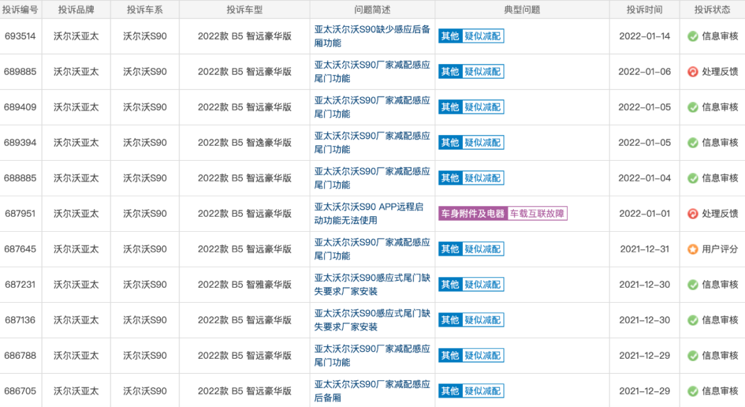 3.15在行动|因疑似减配遭到大量车主投诉，沃尔沃XC60登上月度“黑榜”之首