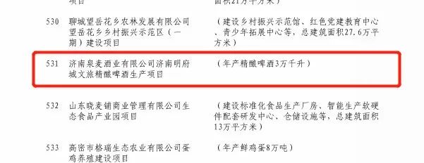 “济南明府城文旅精酿啤酒生产项目”入选山东省、济南市两级重点项目