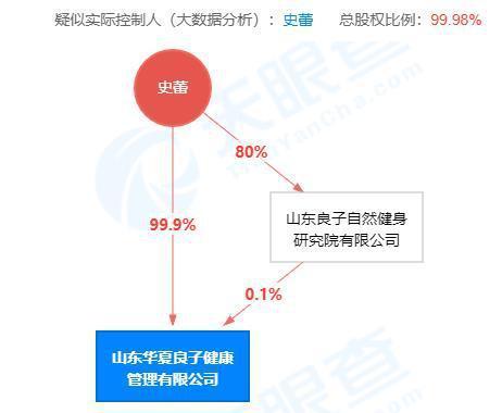 3.15在行动|前员工揭华夏良子“推销办卡套路”，顾客终难逃“五指山”