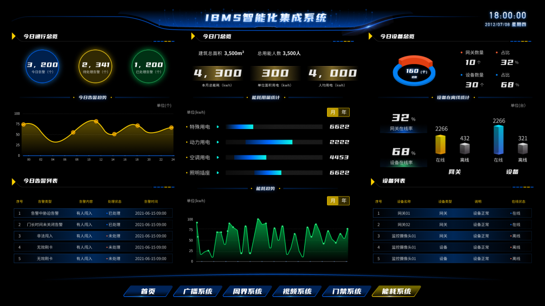 中海旗下兴海物联“参赛”北京冬奥会，用科技为智慧场馆建设提供有力支撑