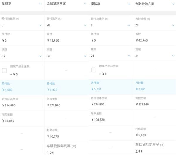 3·15在行动|因信息披露不合规等四大问题，奔驰汽车金融遭银保监会通报