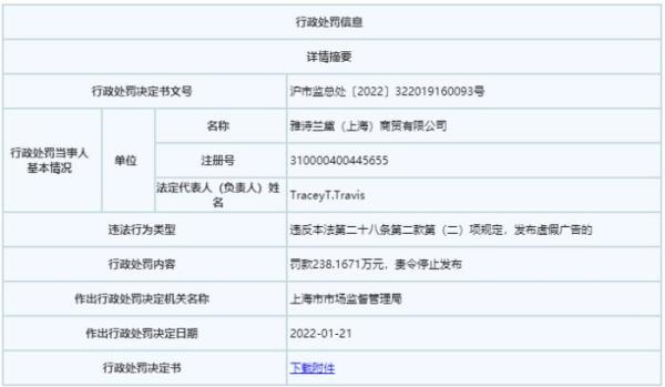 3·15在行动|片面兜售“年轻”概念，雅诗兰黛(上海)因发布虚假广告被罚超238万元