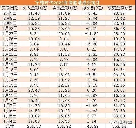 1676只基金“踩雷”宁德时代，谁在高位接盘？