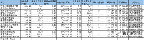 1676只基金“踩雷”宁德时代，谁在高位接盘？