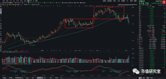 1676只基金“踩雷”宁德时代，谁在高位接盘？